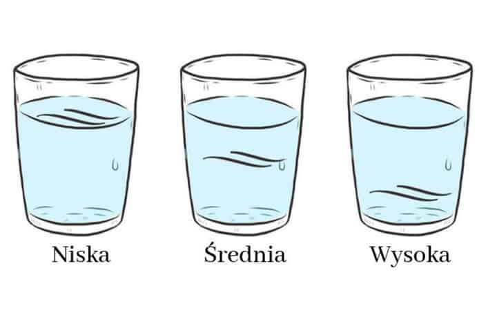 Grafika przedstawia rysunkowo zobrazowane 3 szklanki z wodą. W każdej z nich znajdują się przedstawione rysunkowo włosy, na różnej głębokości wody. Jest to ilustracja testu na porowatość włosów. 